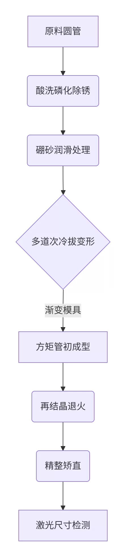 冷拔精密成形.png